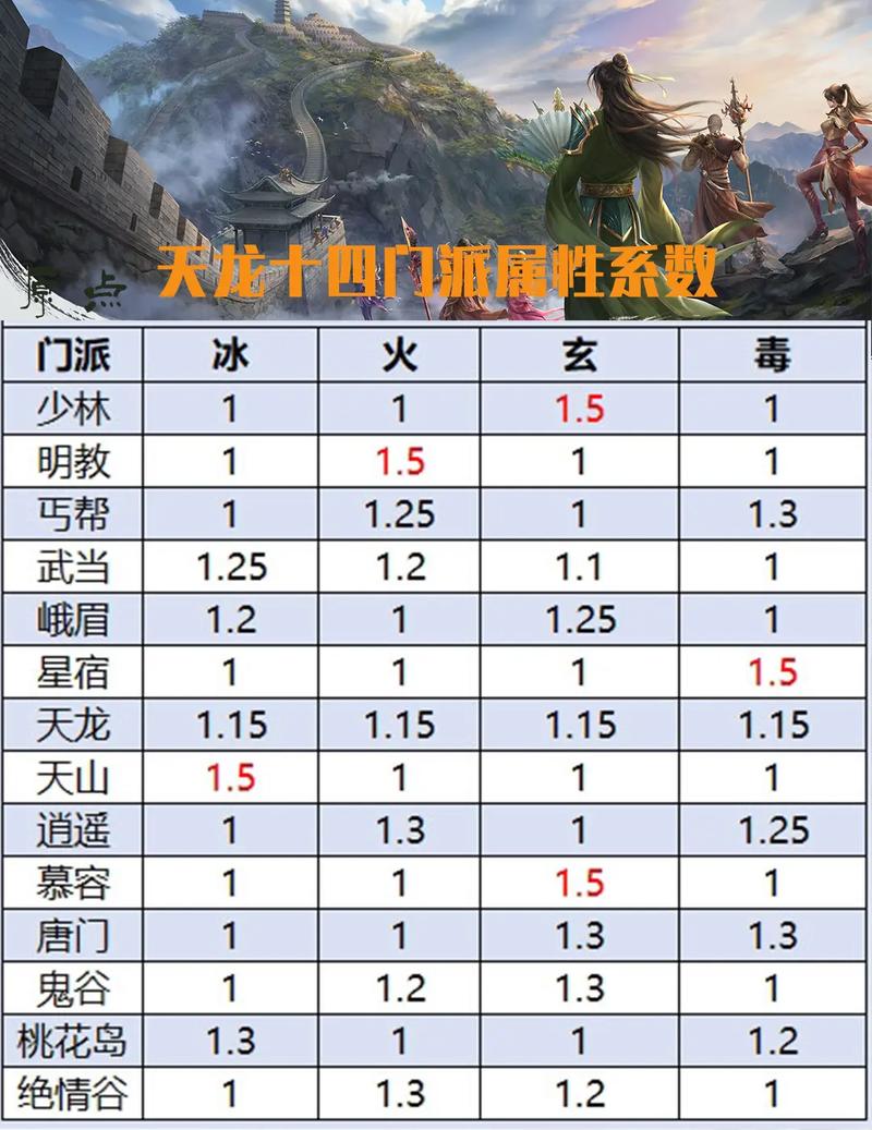 最新天龙八部sf_天龙八部网游sf_天龙八部最新sf发布网