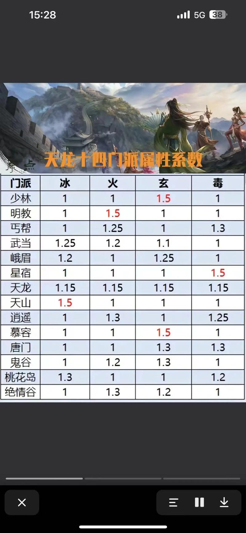 天龙八部网游sf_最新天龙八部sf_天龙八部最新sf发布网
