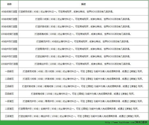 最新天龙八部sf_天龙八部网游sf_好天龙八部sf