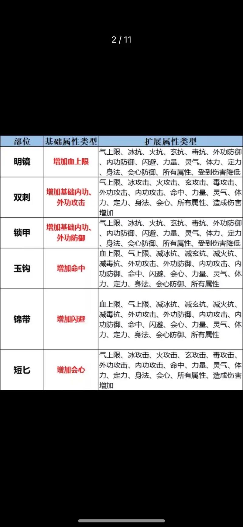 天龙八部私服最新版本特色与玩法解析：快速升级与夸张装备体验