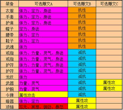 天龙八部私服最新版本特色解析：个性化技能系统与新增副本地图揭秘