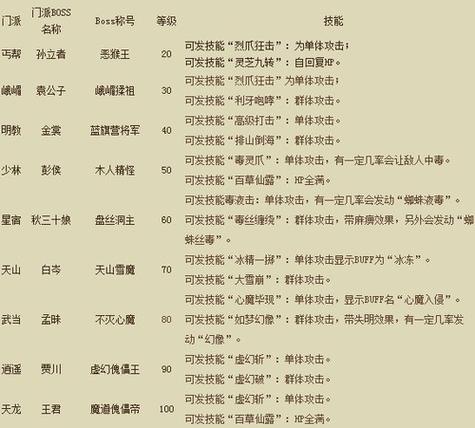 天龙sf_天龙sf发布网_最新天龙sf