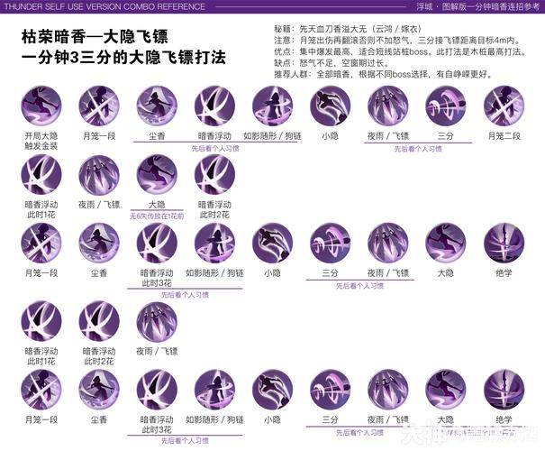 新天龙八部SF版特色玩法解析：门派技能与PVP帮派激战全攻略