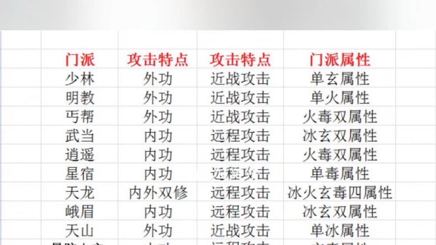 天龙sf最新版揭秘：经典武侠世界重燃激情，全新副本与门派特色解析