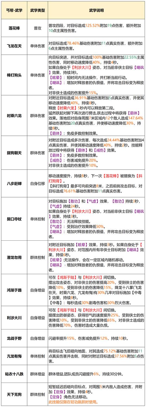 天龙八部sf端游_最新天龙八部sf_好天龙八部sf