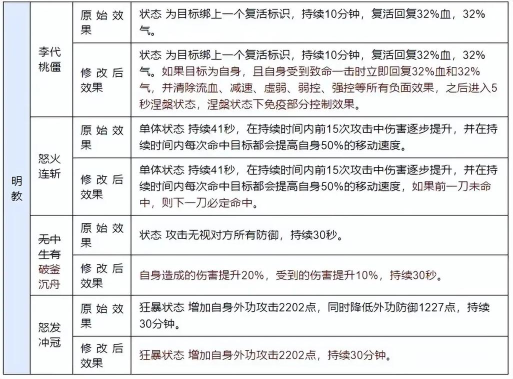 新天龙八部sf版本开服活动全解析：如何快速提升角色能力